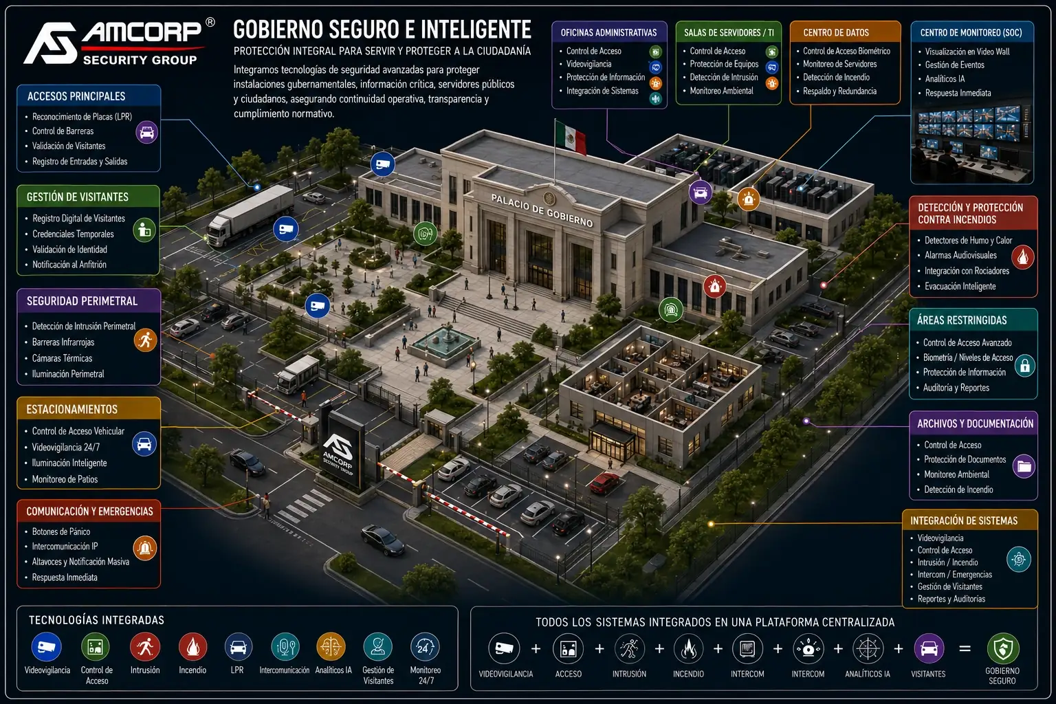 Gobierno Seguro e Inteligente — Amcorp Security Group