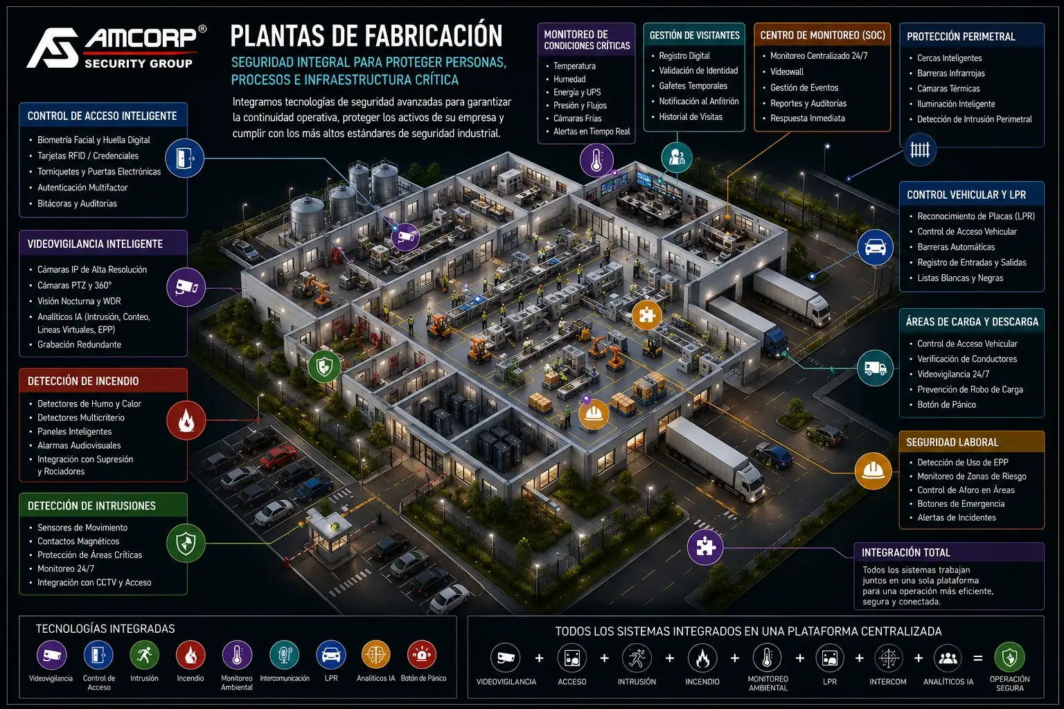 Plantas de Fabricación — Amcorp Security Group
