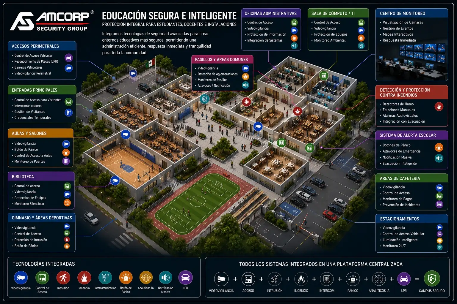 Educación Segura e Inteligente — Amcorp Security Group
